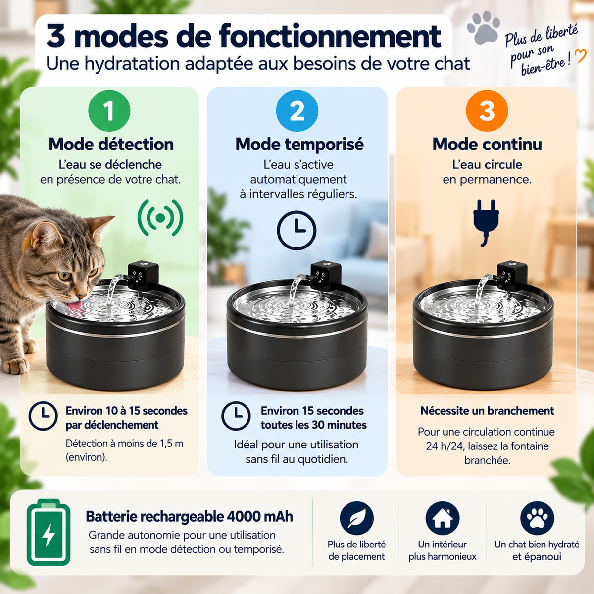  Infographie fontaine à eau chat sans fil 3 L : capacité, 3 modes, contenu du colis et conseils d'entretien