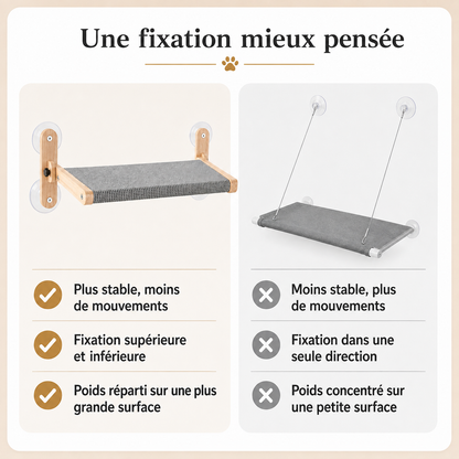 Comparatif fixation hamac de fenêtre chat : structure rigide supérieure et inférieure vs cordes
