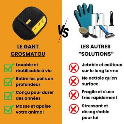 Gant de toilettage noir et jaune, visuel comparatif de lavage et réutilisation.